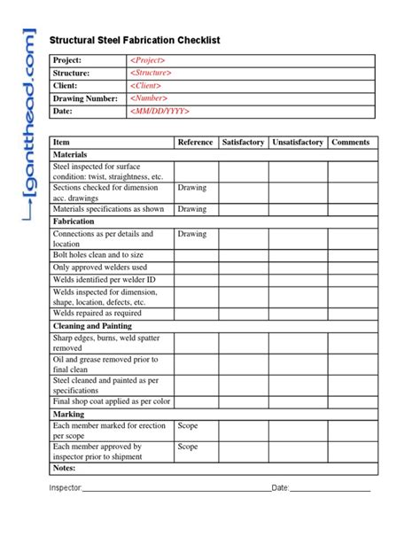 quality checklist for metal fabrication